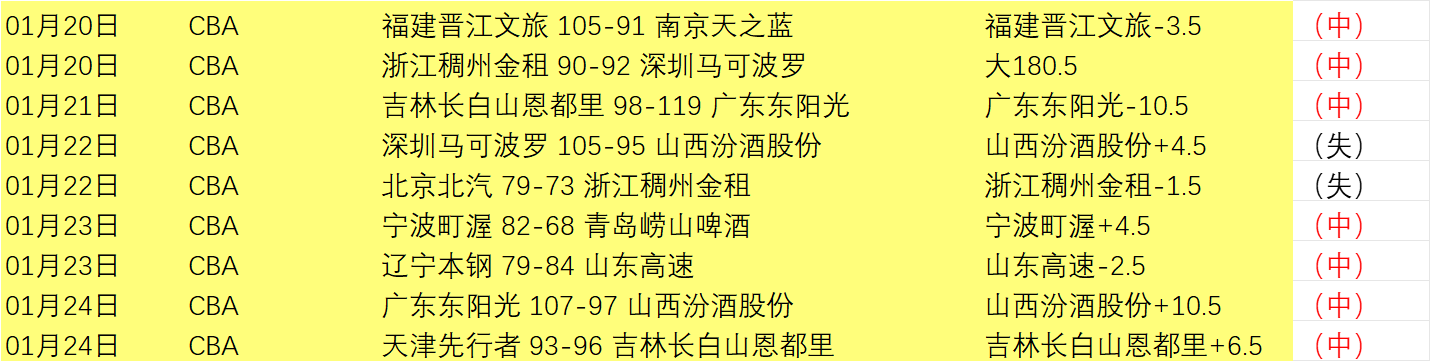 狂飙势头不,佳绩,连续包周战,开云体育,开云体育官网,开云体育app,开云体育app下载