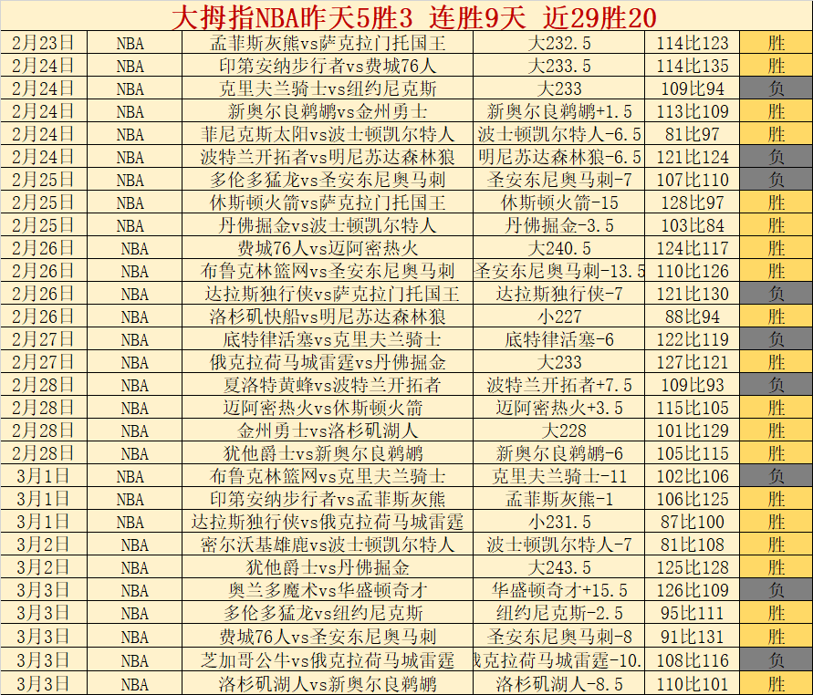 丹佛掘金卷,土重来,能否在本场,开云体育,开云体育官网,开云体育app,开云体育app下载