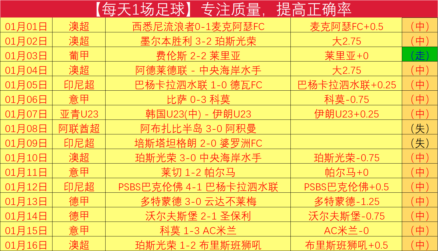 焦点对决,森林狼激战,快船,开云体育,开云体育官网,开云体育app,开云体育app下载