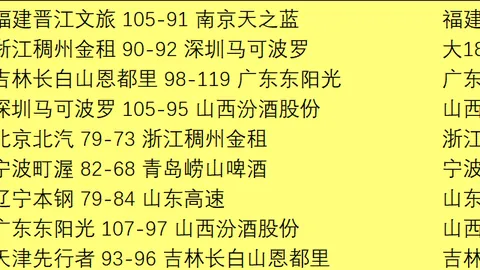 狂飙势头不减，13胜11佳绩！连续包周战果再丰收！🎉🌟